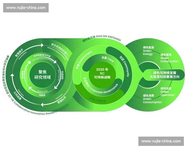 绿色体育驱动全民健康与生态文明协同创新发展新路径探索实践体系构建