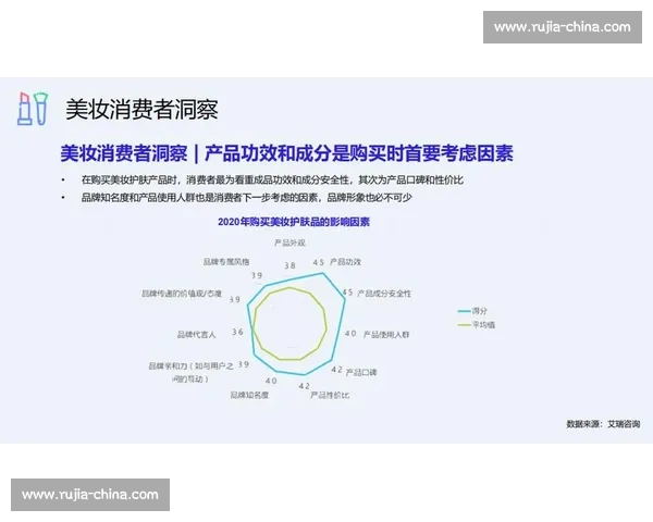整合营销视角下企业品牌传播策略创新与效果提升研究