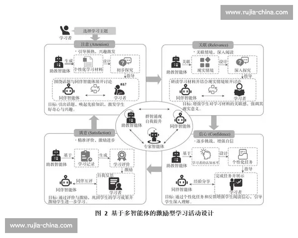 基于训练环境优化策略的智能模型提升与应用研究 基于训练环境优化策略的智能模型提升与应用研究