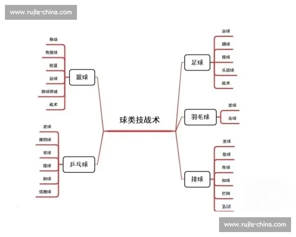 补扣得分对比赛结果的影响及其在现代篮球战术中的重要性分析